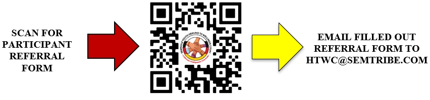 QRcodeprocess